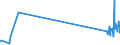 CN 29034200 /Exports /Unit = Prices (Euro/ton) /Partner: Finland /Reporter: Eur27_2020 /29034200:Difluoromethane `hfc-32`