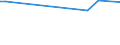 CN 29034200 /Exports /Unit = Prices (Euro/ton) /Partner: Faroe Isles /Reporter: Eur27_2020 /29034200:Dichlorodifluoromethane