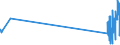 CN 29034200 /Exports /Unit = Prices (Euro/ton) /Partner: Malta /Reporter: Eur27_2020 /29034200:Difluoromethane `hfc-32`