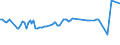 CN 29034200 /Exports /Unit = Prices (Euro/ton) /Partner: Turkey /Reporter: Eur15 /29034200:Dichlorodifluoromethane