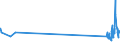 CN 29034200 /Exports /Unit = Prices (Euro/ton) /Partner: Estonia /Reporter: Eur27_2020 /29034200:Dichlorodifluoromethane