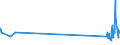 CN 29034200 /Exports /Unit = Prices (Euro/ton) /Partner: Estonia /Reporter: Eur27_2020 /29034200:Difluoromethane `hfc-32`