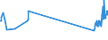 CN 29034200 /Exports /Unit = Prices (Euro/ton) /Partner: Latvia /Reporter: Eur27_2020 /29034200:Difluoromethane `hfc-32`