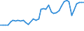 CN 29034200 /Exports /Unit = Prices (Euro/ton) /Partner: Czech Rep. /Reporter: Eur27_2020 /29034200:Dichlorodifluoromethane
