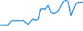 CN 29034200 /Exports /Unit = Prices (Euro/ton) /Partner: Czech Rep. /Reporter: Eur27_2020 /29034200:Difluoromethane `hfc-32`