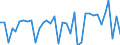 CN 29034200 /Exports /Unit = Prices (Euro/ton) /Partner: Slovakia /Reporter: Eur27_2020 /29034200:Dichlorodifluoromethane