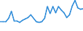 CN 29034200 /Exports /Unit = Prices (Euro/ton) /Partner: Hungary /Reporter: Eur27_2020 /29034200:Dichlorodifluoromethane