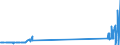 CN 29034200 /Exports /Unit = Prices (Euro/ton) /Partner: Romania /Reporter: Eur27_2020 /29034200:Dichlorodifluoromethane