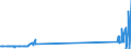 CN 29034200 /Exports /Unit = Prices (Euro/ton) /Partner: Romania /Reporter: Eur27_2020 /29034200:Difluoromethane `hfc-32`