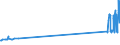 CN 29034200 /Exports /Unit = Prices (Euro/ton) /Partner: Slovenia /Reporter: Eur27_2020 /29034200:Difluoromethane `hfc-32`