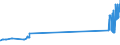 CN 29034200 /Exports /Unit = Prices (Euro/ton) /Partner: Croatia /Reporter: Eur27_2020 /29034200:Dichlorodifluoromethane