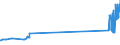 CN 29034200 /Exports /Unit = Prices (Euro/ton) /Partner: Croatia /Reporter: Eur27_2020 /29034200:Difluoromethane `hfc-32`