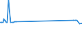 CN 29034200 /Exports /Unit = Prices (Euro/ton) /Partner: Serbia /Reporter: Eur27_2020 /29034200:Difluoromethane `hfc-32`