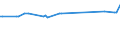 CN 29034200 /Exports /Unit = Prices (Euro/ton) /Partner: Ghana /Reporter: Eur15 /29034200:Dichlorodifluoromethane
