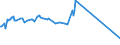 CN 29034200 /Exports /Unit = Prices (Euro/ton) /Partner: Nigeria /Reporter: Eur15 /29034200:Difluoromethane `hfc-32`