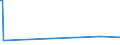 CN 29034200 /Exports /Unit = Prices (Euro/ton) /Partner: Mexico /Reporter: Eur15 /29034200:Difluoromethane `hfc-32`