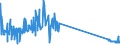 CN 29034300 /Exports /Unit = Prices (Euro/ton) /Partner: France /Reporter: Eur27_2020 /29034300:Trichlorotrifluoroethanes