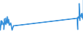 CN 29034300 /Exports /Unit = Prices (Euro/ton) /Partner: Netherlands /Reporter: Eur27_2020 /29034300:Trichlorotrifluoroethanes