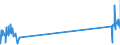 CN 29034300 /Exports /Unit = Prices (Euro/ton) /Partner: Netherlands /Reporter: Eur27_2020 /29034300:Fluoromethane `hfc-41`, 1,2-difluoroethane `hfc-152` and 1,1-difluoroethane `hfc-152a`