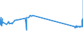 CN 29034300 /Exports /Unit = Prices (Euro/ton) /Partner: Germany /Reporter: Eur27_2020 /29034300:Trichlorotrifluoroethanes