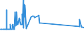 CN 29034300 /Exports /Unit = Prices (Euro/ton) /Partner: United Kingdom /Reporter: Eur27_2020 /29034300:Trichlorotrifluoroethanes