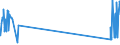 CN 29034300 /Exports /Unit = Prices (Euro/ton) /Partner: Denmark /Reporter: Eur27_2020 /29034300:Trichlorotrifluoroethanes