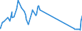 CN 29034300 /Exports /Unit = Prices (Euro/ton) /Partner: Greece /Reporter: Eur27_2020 /29034300:Trichlorotrifluoroethanes