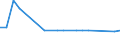 CN 29034300 /Exports /Unit = Prices (Euro/ton) /Partner: United Kingdom(Excluding Northern Ireland) /Reporter: Eur27_2020 /29034300:Trichlorotrifluoroethanes