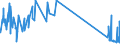 CN 29034300 /Exports /Unit = Prices (Euro/ton) /Partner: Belgium /Reporter: Eur27_2020 /29034300:Fluoromethane `hfc-41`, 1,2-difluoroethane `hfc-152` and 1,1-difluoroethane `hfc-152a`