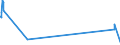 CN 29034300 /Exports /Unit = Prices (Euro/ton) /Partner: Luxembourg /Reporter: Eur27_2020 /29034300:Fluoromethane `hfc-41`, 1,2-difluoroethane `hfc-152` and 1,1-difluoroethane `hfc-152a`