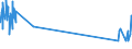 CN 29034300 /Exports /Unit = Prices (Euro/ton) /Partner: Sweden /Reporter: Eur27_2020 /29034300:Trichlorotrifluoroethanes