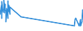 CN 29034300 /Exports /Unit = Prices (Euro/ton) /Partner: Sweden /Reporter: Eur27_2020 /29034300:Fluoromethane `hfc-41`, 1,2-difluoroethane `hfc-152` and 1,1-difluoroethane `hfc-152a`