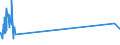 CN 29034300 /Exports /Unit = Prices (Euro/ton) /Partner: Finland /Reporter: Eur27_2020 /29034300:Fluoromethane `hfc-41`, 1,2-difluoroethane `hfc-152` and 1,1-difluoroethane `hfc-152a`