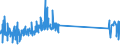 CN 29034300 /Exports /Unit = Prices (Euro/ton) /Partner: Austria /Reporter: Eur27_2020 /29034300:Trichlorotrifluoroethanes