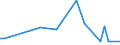 CN 29034300 /Exports /Unit = Prices (Euro/ton) /Partner: Estonia /Reporter: Eur27_2020 /29034300:Trichlorotrifluoroethanes