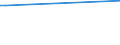 CN 29034300 /Exports /Unit = Prices (Euro/ton) /Partner: Latvia /Reporter: Eur27_2020 /29034300:Trichlorotrifluoroethanes