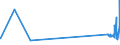 CN 29034300 /Exports /Unit = Prices (Euro/ton) /Partner: Poland /Reporter: Eur27_2020 /29034300:Fluoromethane `hfc-41`, 1,2-difluoroethane `hfc-152` and 1,1-difluoroethane `hfc-152a`