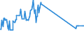 CN 29034300 /Exports /Unit = Prices (Euro/ton) /Partner: Slovakia /Reporter: Eur27_2020 /29034300:Trichlorotrifluoroethanes