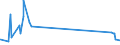 CN 29034300 /Exports /Unit = Prices (Euro/ton) /Partner: Hungary /Reporter: Eur27_2020 /29034300:Fluoromethane `hfc-41`, 1,2-difluoroethane `hfc-152` and 1,1-difluoroethane `hfc-152a`