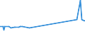 CN 29034300 /Exports /Unit = Prices (Euro/ton) /Partner: Romania /Reporter: Eur27_2020 /29034300:Fluoromethane `hfc-41`, 1,2-difluoroethane `hfc-152` and 1,1-difluoroethane `hfc-152a`