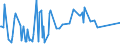 CN 29034300 /Exports /Unit = Prices (Euro/ton) /Partner: Slovenia /Reporter: Eur15 /29034300:Trichlorotrifluoroethanes