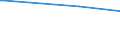 KN 29034300 /Exporte /Einheit = Preise (Euro/Tonne) /Partnerland: Kroatien /Meldeland: Eur15 /29034300:Fluormethan `hfkw-41`, 1,2-difluorethan `hfkw-152` und 1,1-difluorethan `hfkw-152a`