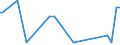 CN 29034300 /Exports /Unit = Prices (Euro/ton) /Partner: Serb.monten. /Reporter: Eur15 /29034300:Trichlorotrifluoroethanes