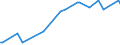 CN 29034300 /Exports /Unit = Prices (Euro/ton) /Partner: Serbia /Reporter: Eur25 /29034300:Trichlorotrifluoroethanes