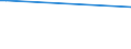 CN 29034300 /Exports /Unit = Prices (Euro/ton) /Partner: Guatemala /Reporter: Eur15 /29034300:Trichlorotrifluoroethanes