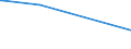 KN 29034300 /Exporte /Einheit = Preise (Euro/Tonne) /Partnerland: Kolumbien /Meldeland: Eur15 /29034300:Fluormethan `hfkw-41`, 1,2-difluorethan `hfkw-152` und 1,1-difluorethan `hfkw-152a`