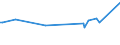 CN 29034300 /Exports /Unit = Prices (Euro/ton) /Partner: Argentina /Reporter: Eur15 /29034300:Fluoromethane `hfc-41`, 1,2-difluoroethane `hfc-152` and 1,1-difluoroethane `hfc-152a`