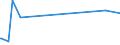 CN 29034300 /Exports /Unit = Prices (Euro/ton) /Partner: Saudi Arabia /Reporter: Eur15 /29034300:Fluoromethane `hfc-41`, 1,2-difluoroethane `hfc-152` and 1,1-difluoroethane `hfc-152a`