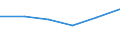 CN 29034300 /Exports /Unit = Prices (Euro/ton) /Partner: China /Reporter: Eur27 /29034300:Fluoromethane `hfc-41`, 1,2-difluoroethane `hfc-152` and 1,1-difluoroethane `hfc-152a`