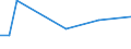 KN 29034300 /Exporte /Einheit = Preise (Euro/Tonne) /Partnerland: Geheime Extra /Meldeland: Eur15 /29034300:Fluormethan `hfkw-41`, 1,2-difluorethan `hfkw-152` und 1,1-difluorethan `hfkw-152a`